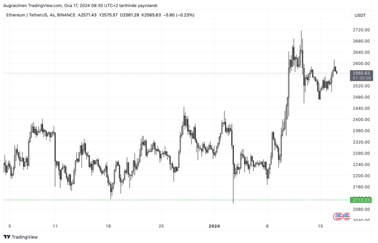 eth ethereum fiyat