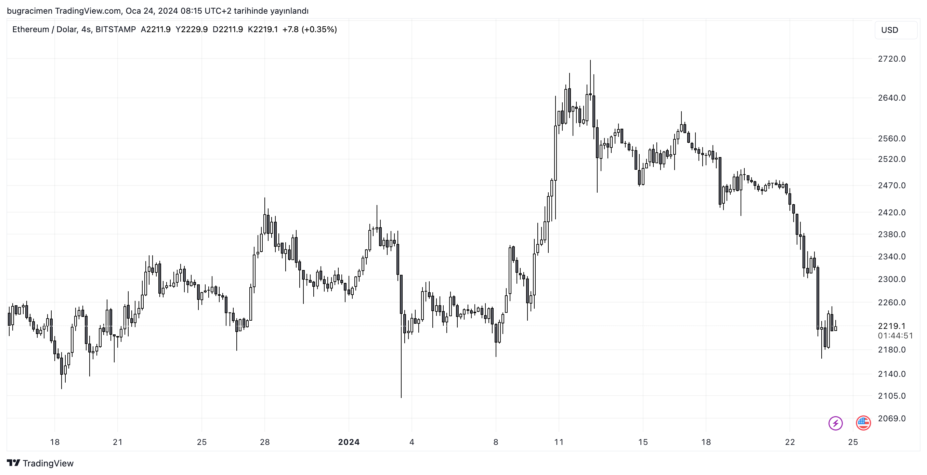 eth ethereum grafik