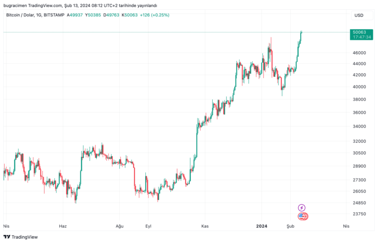 bitcoin btc 50