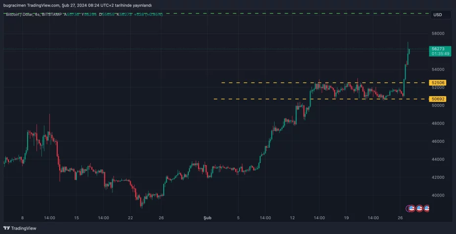 bitcoin btc fiyati 2 1