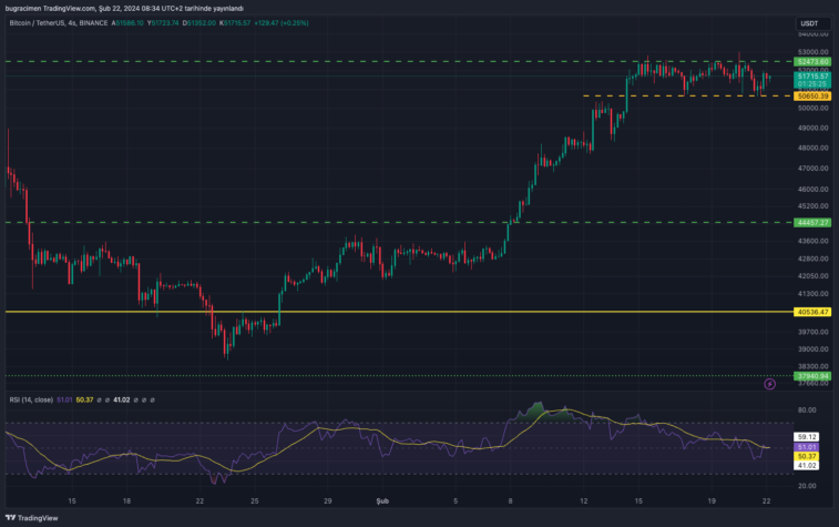 bitcoin btc fiyati grafik