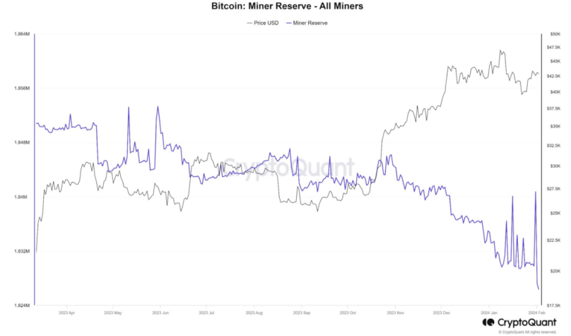 bitcoin btc madenci rezervi