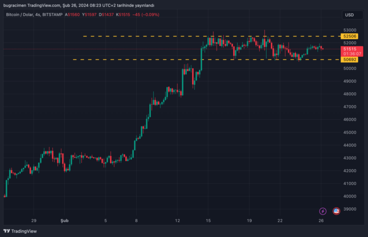 bitcoin fiyati btc