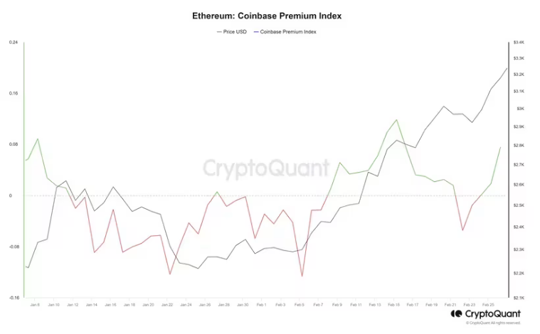 cryptoquant ethereum eth