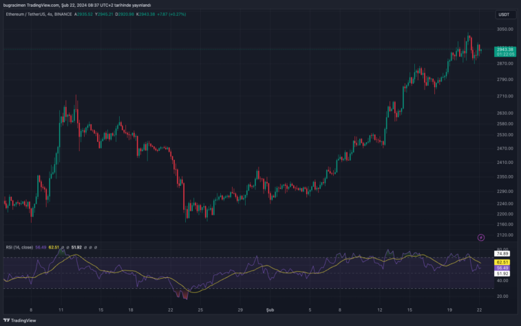 eth ether grafik 1