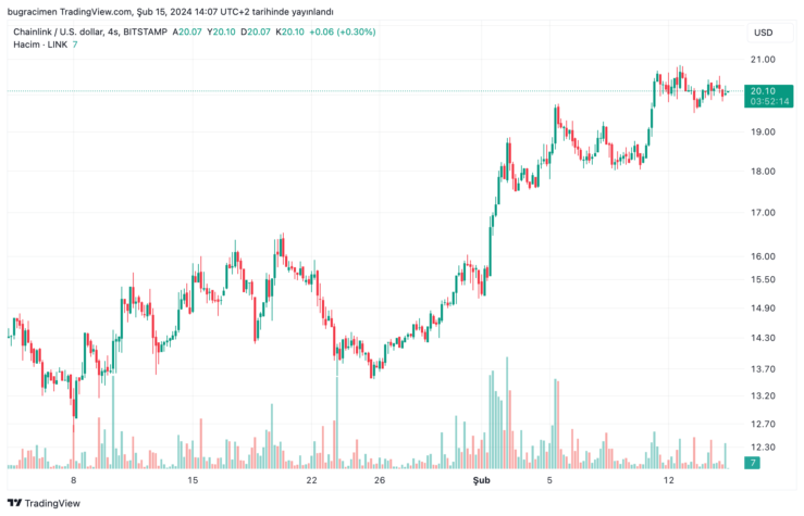 link grafik chainlink