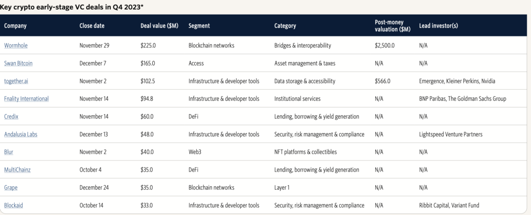 pitchbook kripto 2