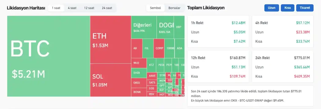 tasfiye verileri son 24 saat