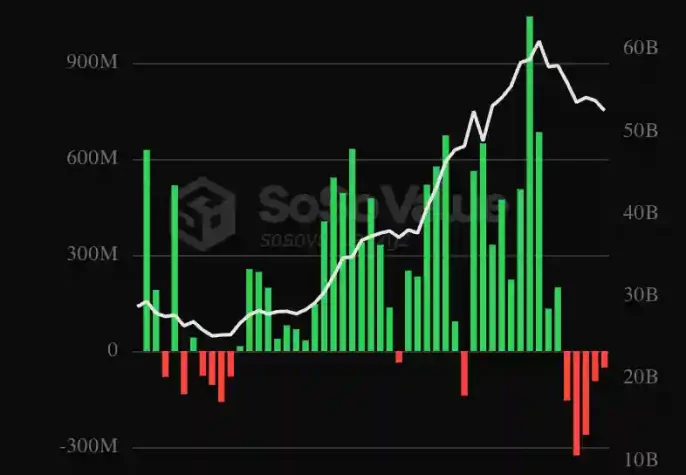 BTC ETF verileri