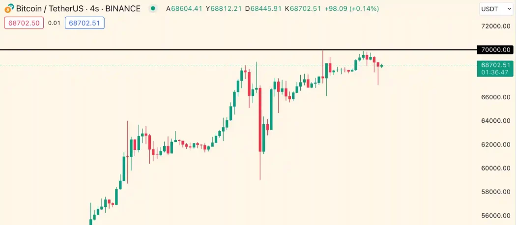 Bitcoin BTC grafik