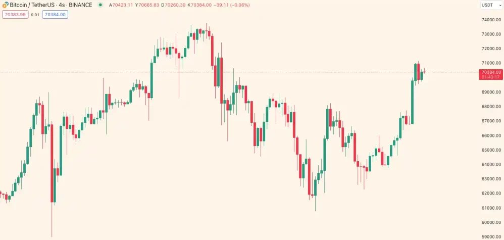 Bitcoin BTC grafik