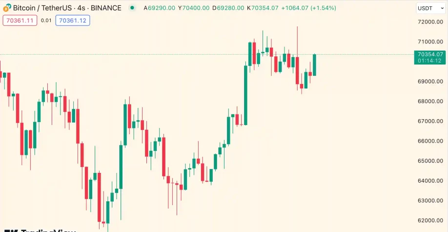 Bitcoin BTC grafik