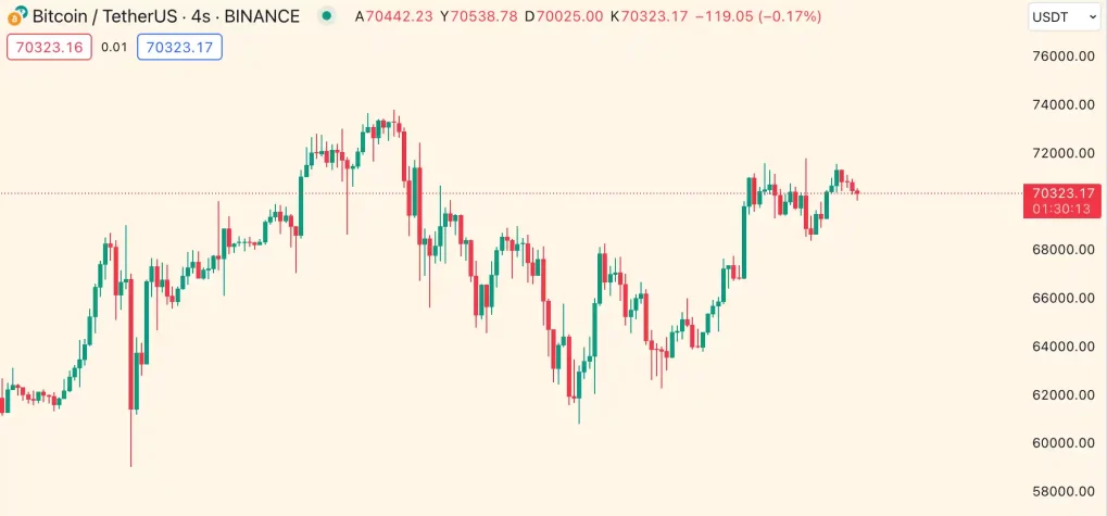 Bitcoin BTC grafik