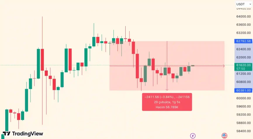 Bitcoin (BTC) grafik