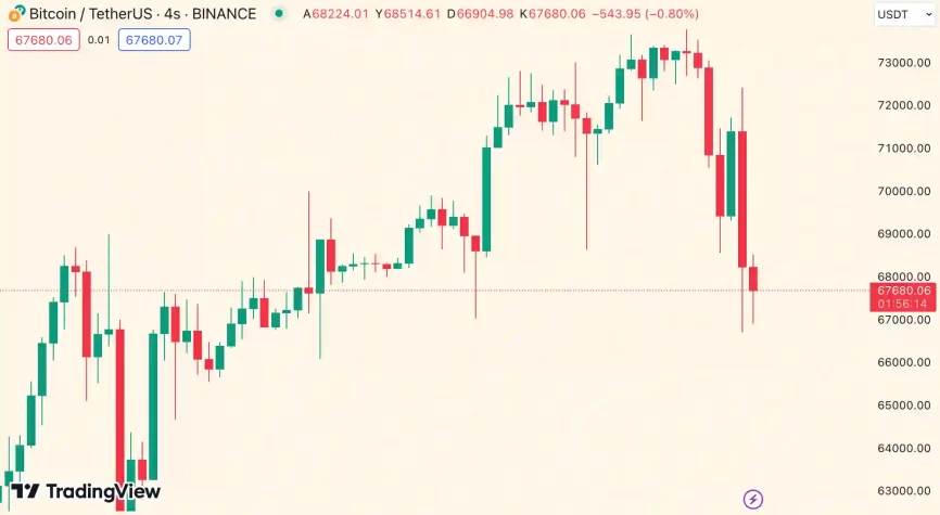 Bitcoin grafik