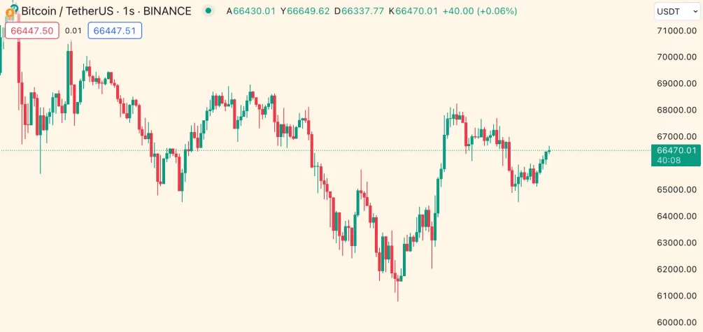 Bitcoin grafik 22 mart