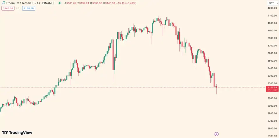 ETH grafik analizi