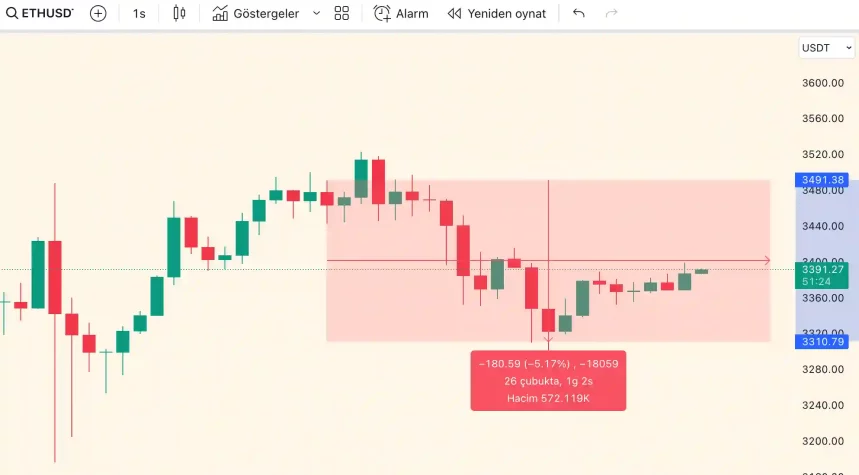 Ether (ETH) grafik