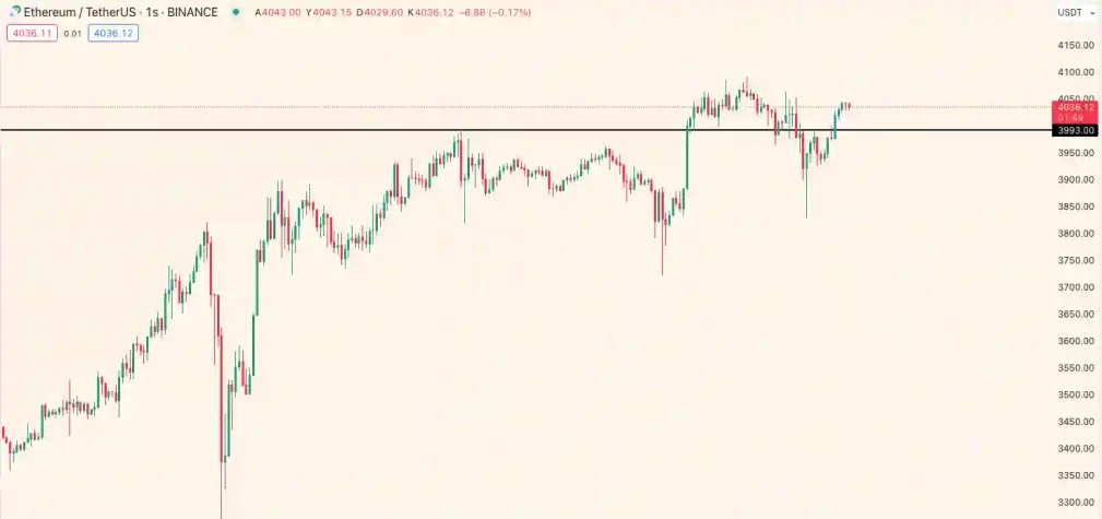 Ether grafik 13 mart