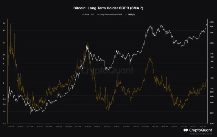 bitcoin btc onchain