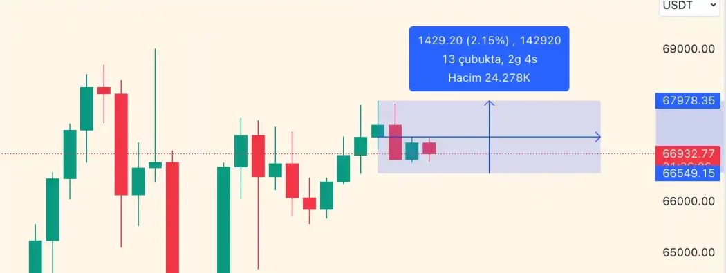 bitcoin grafik temkinli