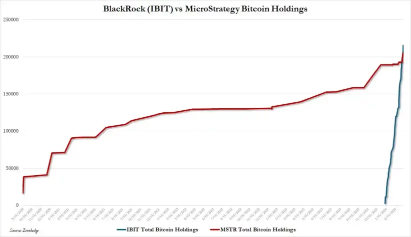 bitcoin microstrategy blackrock