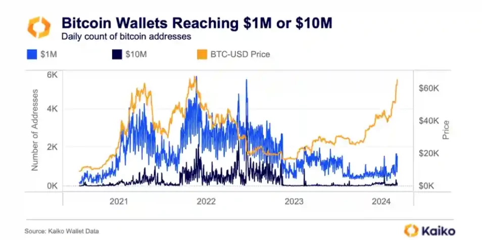 bitcoin rekor