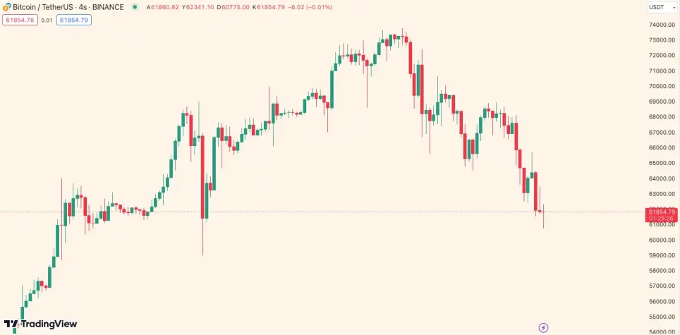 btc grafik analiz