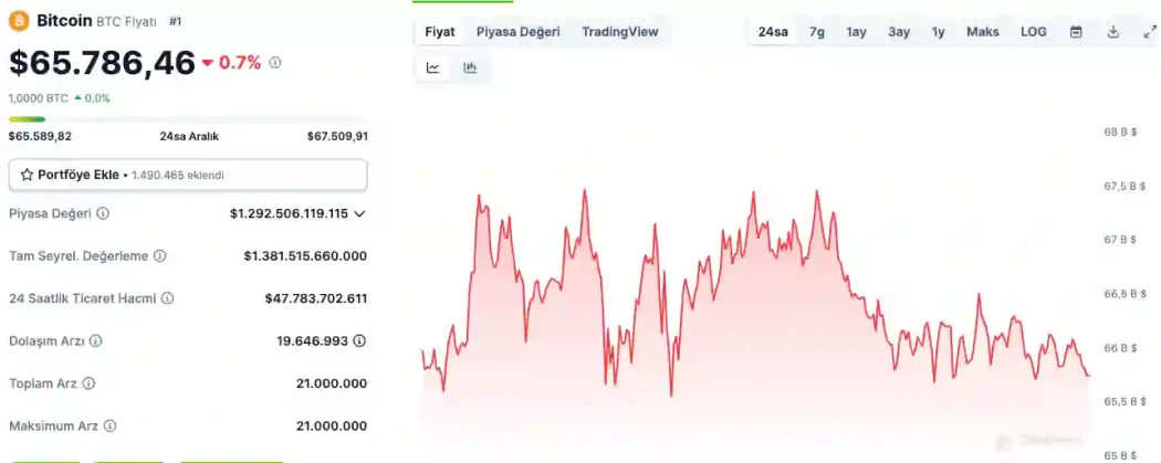 btc grafik bitcoin