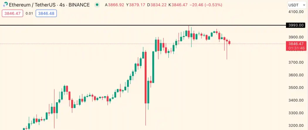 eth grafik analizi