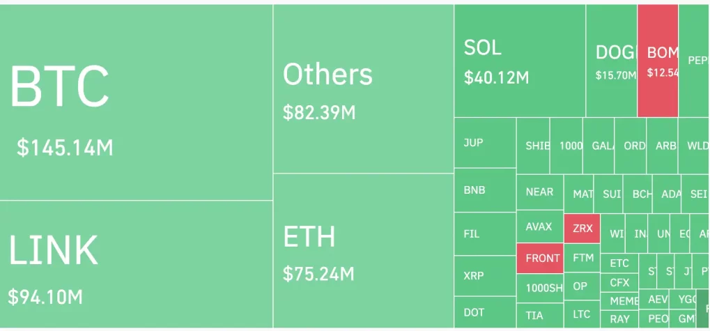 kripto likidasyon heatmap