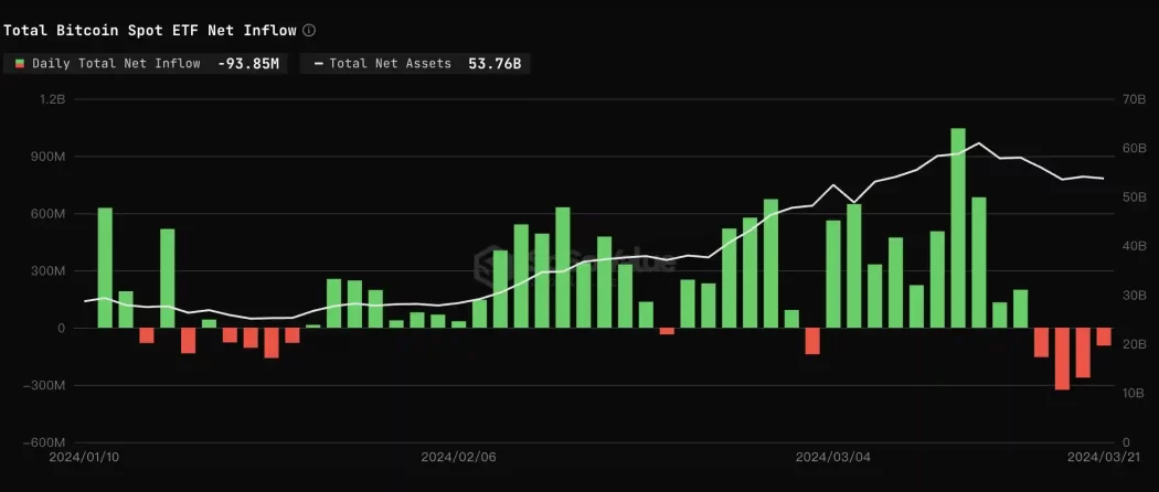 spot bitcoin etf