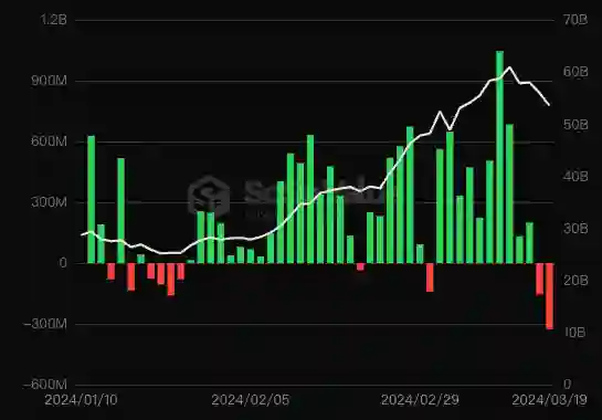 spot bitcoin etf verileri