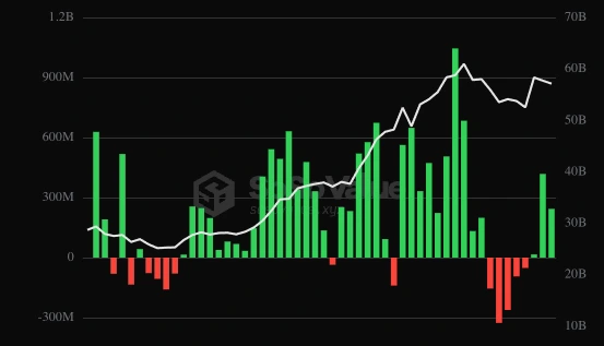 spot bitcoin etf'ler