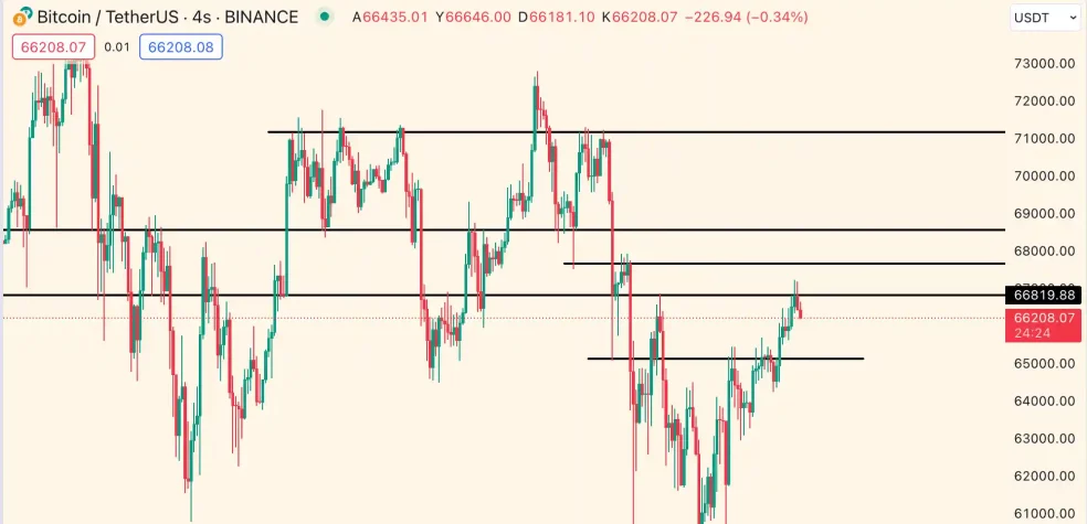 BTC Bitcoin Grafik Analiz