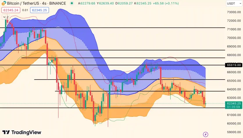 BTC grafik