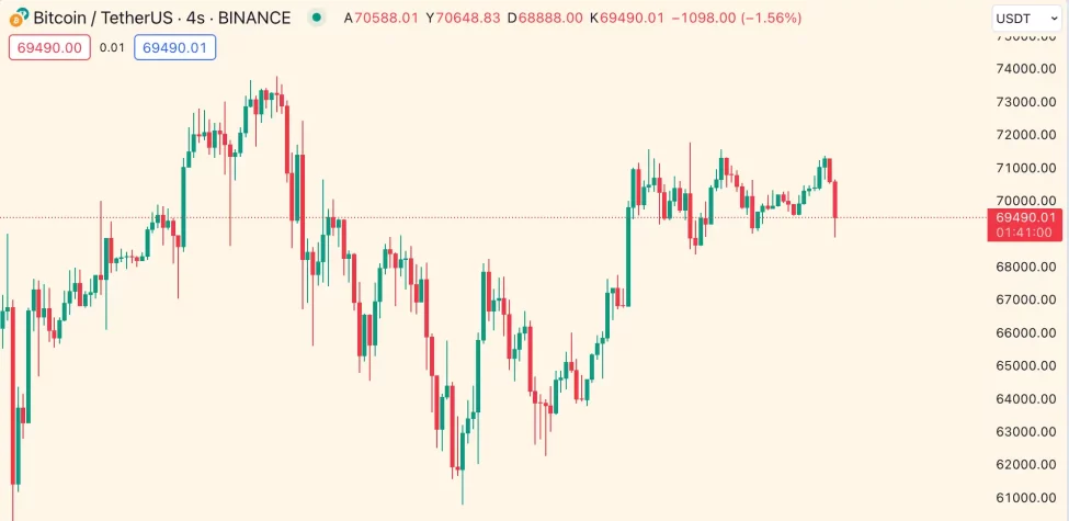 Bitcoin btc grafik