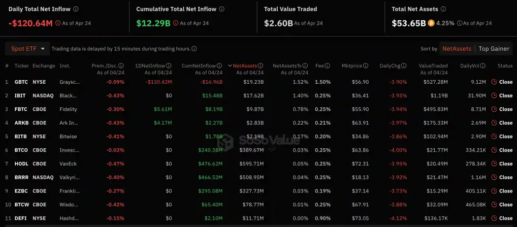 Bitcoin spot ETF verileri 24 Nisan