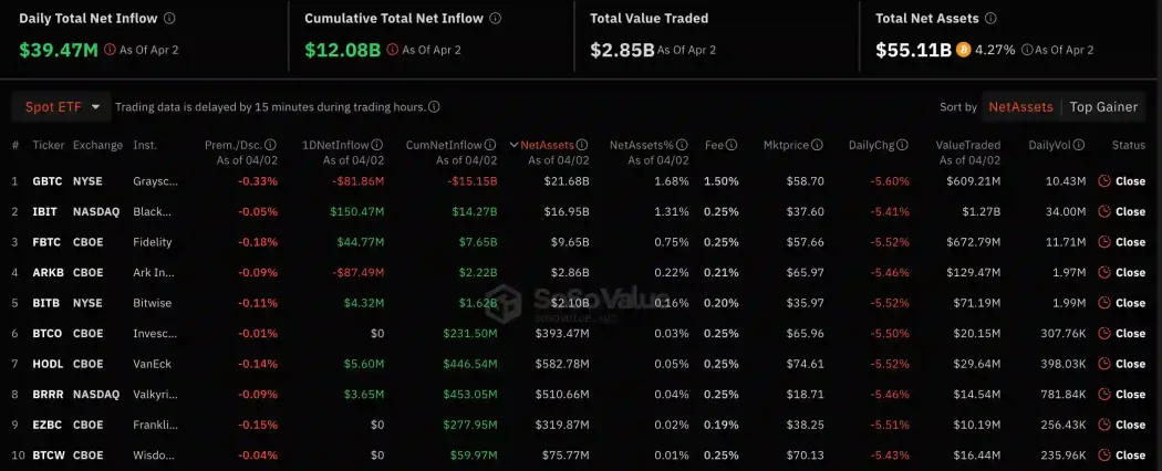 ETF ark net cikis bitcoin