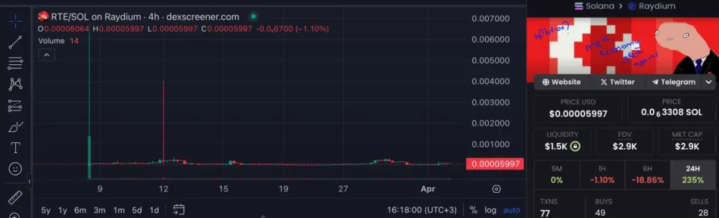 RTE memecoin