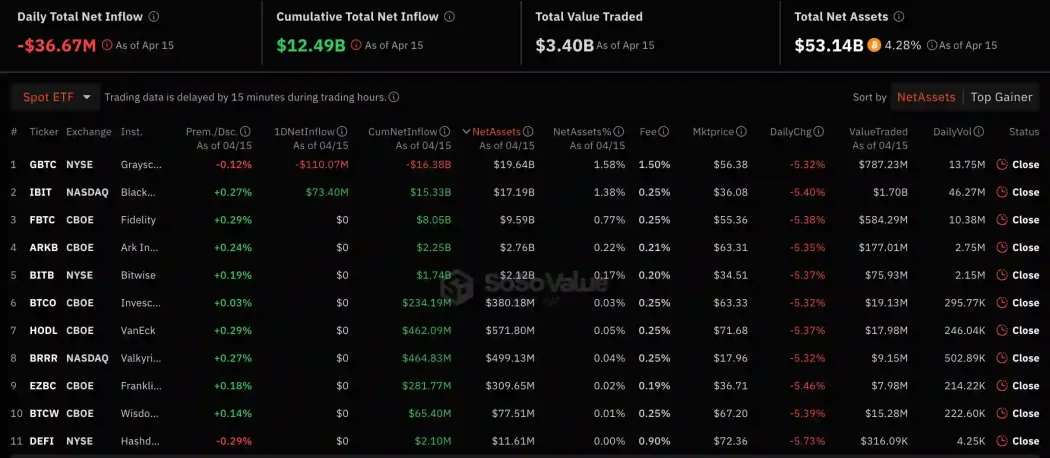 Spot Bitcoin ETF