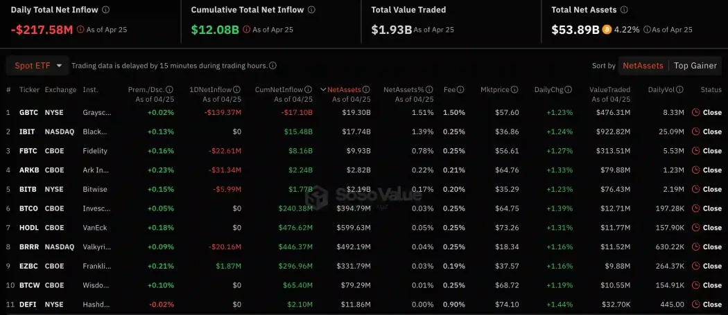 Spot Bitcoin ETF veri