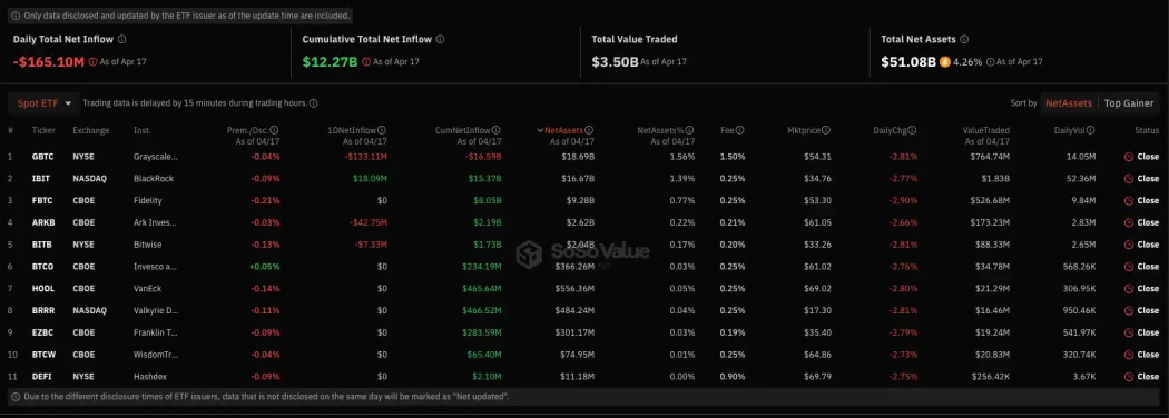 Spot Bitcoin ETF verileri 18 Nisan