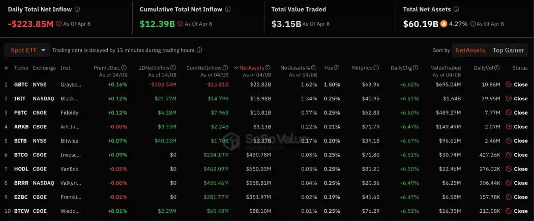 Spot bitcoin etf