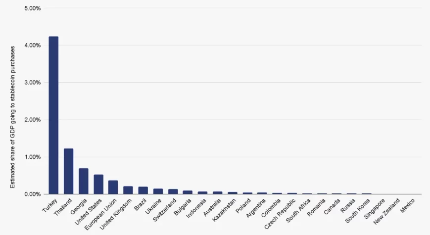 Türkiye stablecoin alimlari