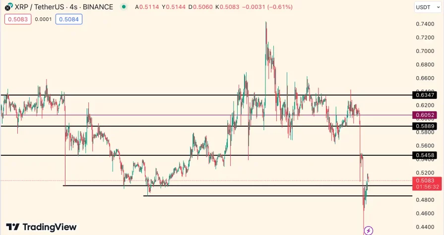 XRP grafik