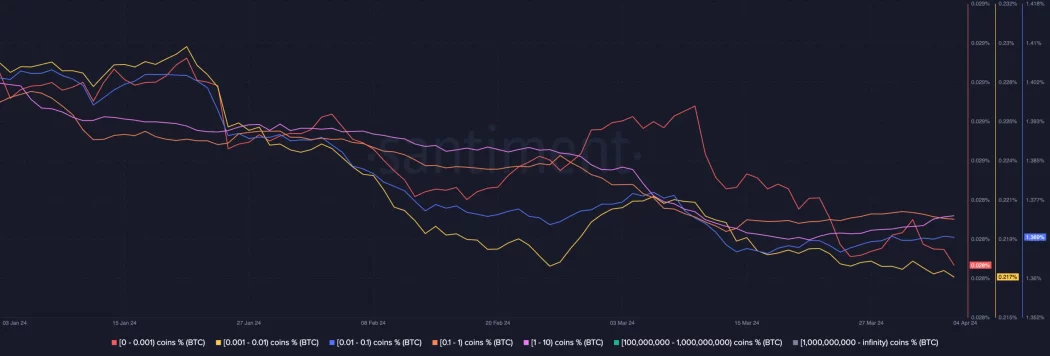 bitcoin santiment