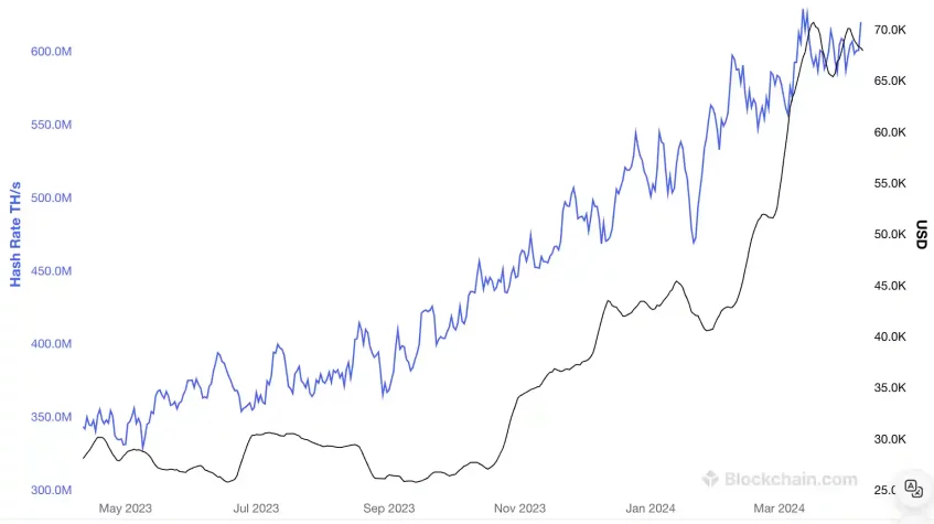 btc hashrate