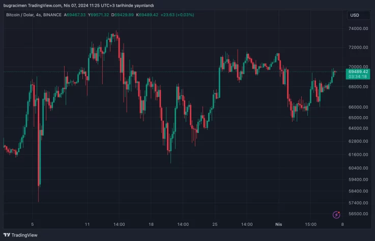 btcusd bitcoin 1