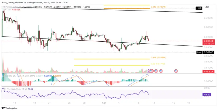 ripple xrp analiz 2